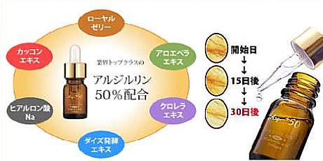 アルジェプラス50　　美容液：アルジェプラス50を使い始めて30日後使う前より、気になる小じわがなくなりました。