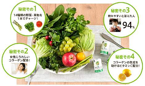 青汁つづく コラーゲンプラス お客様の支持率 満足度94%